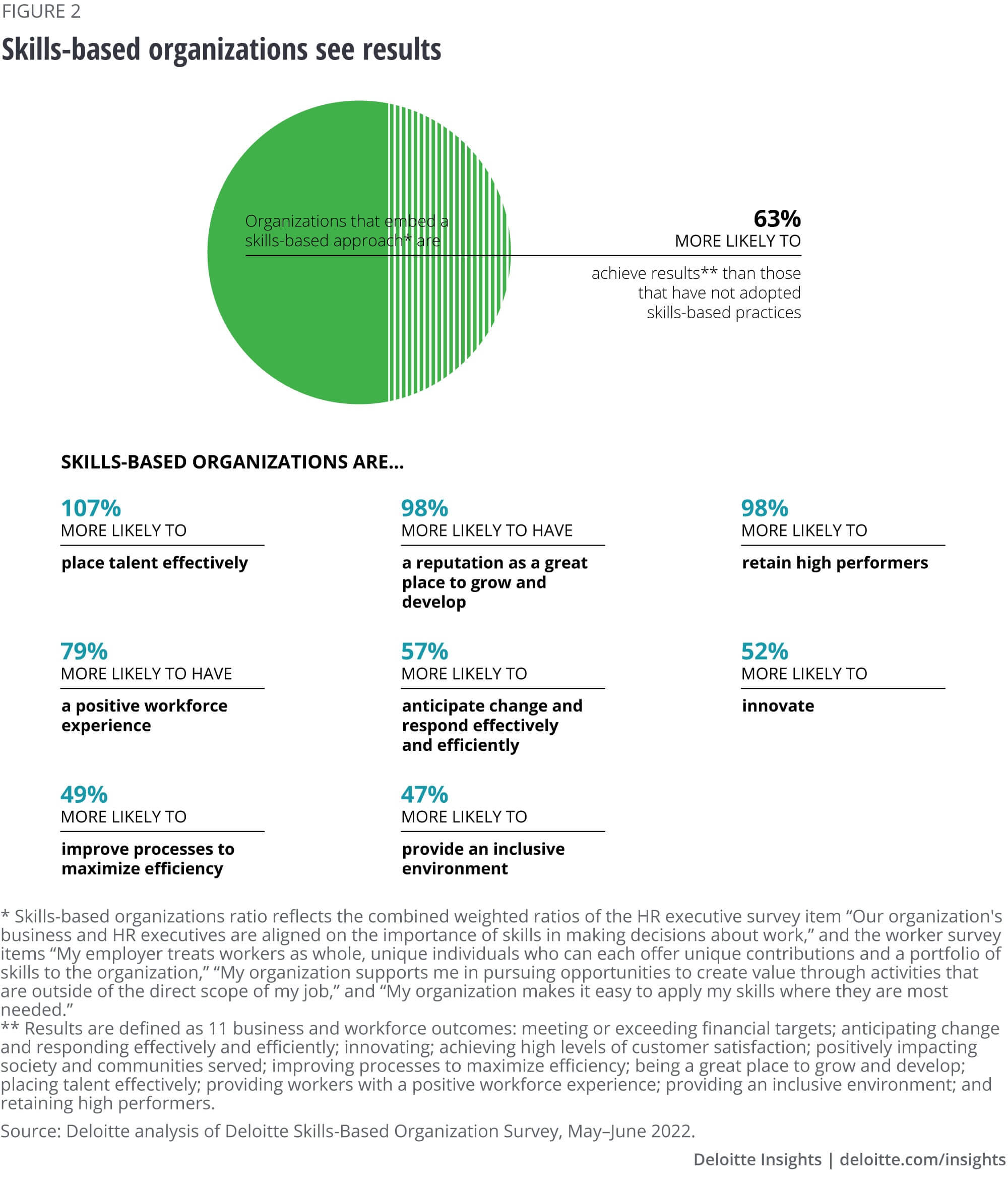 Deloitte report results image