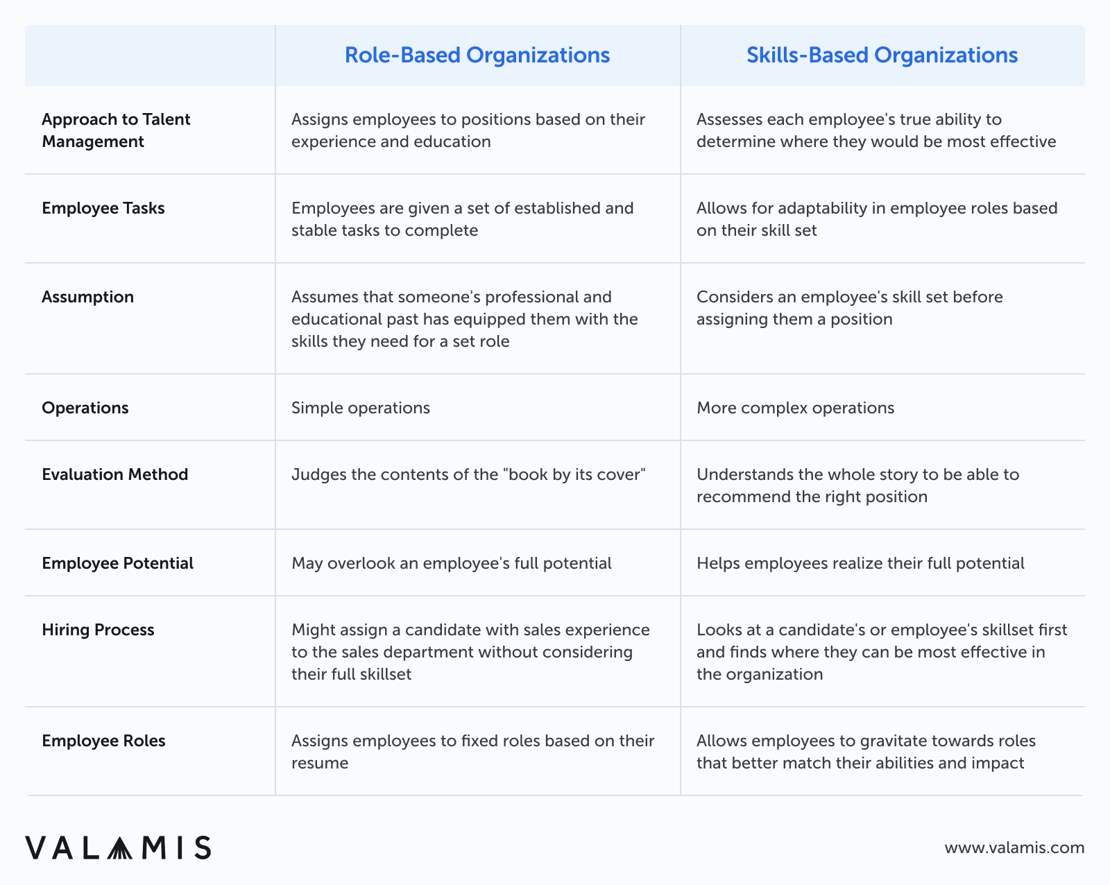 Skills-based organizations