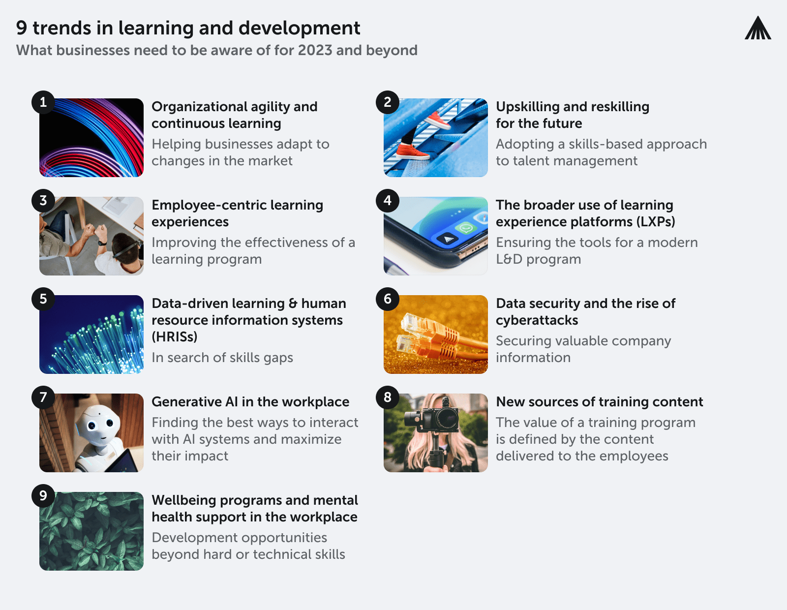 The list of Learning and Development trends