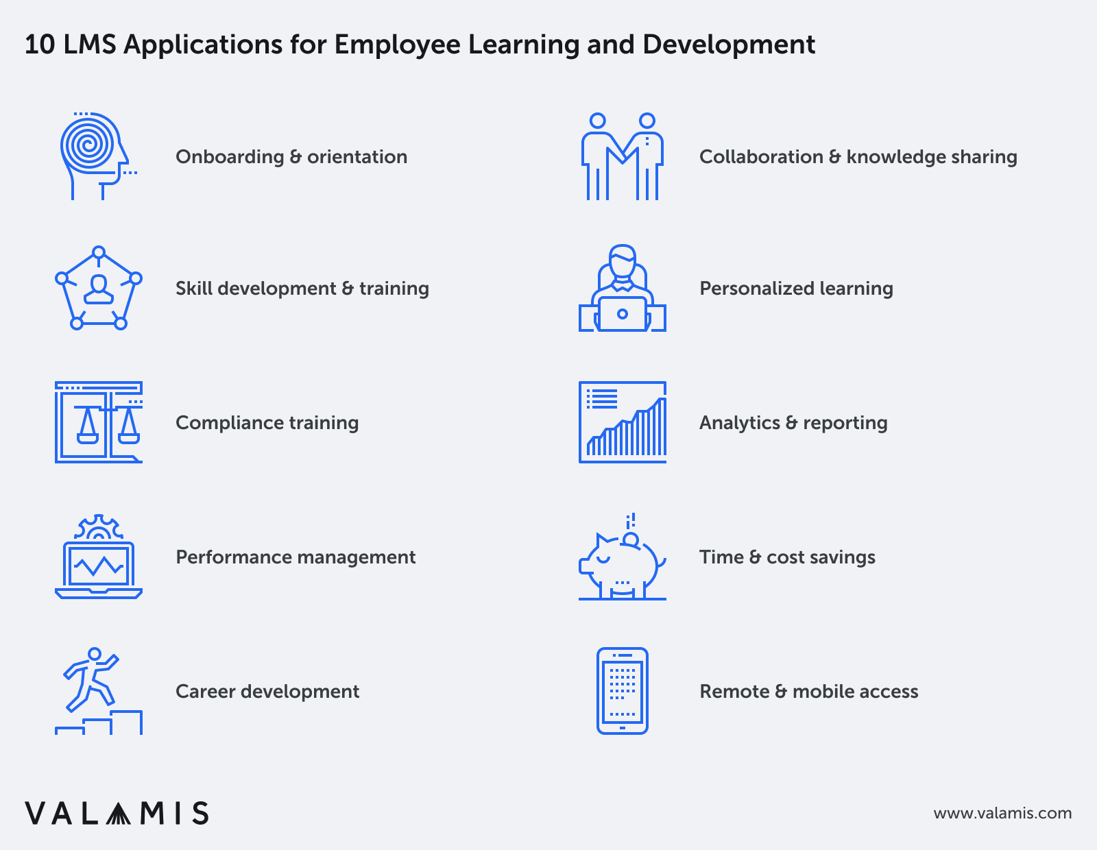 learning management system business plan