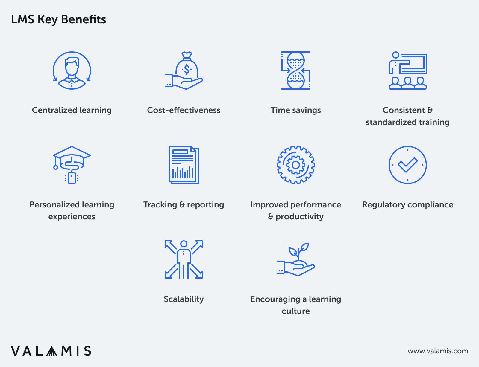 The image lists the LMS key benefits