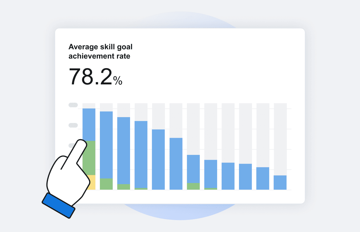 Illustration of skills data