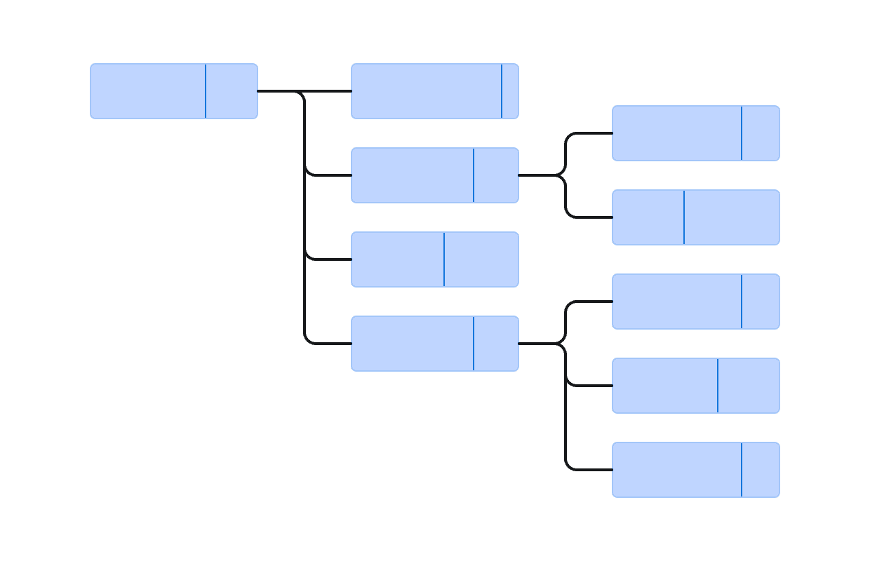 Illustration of skills framework