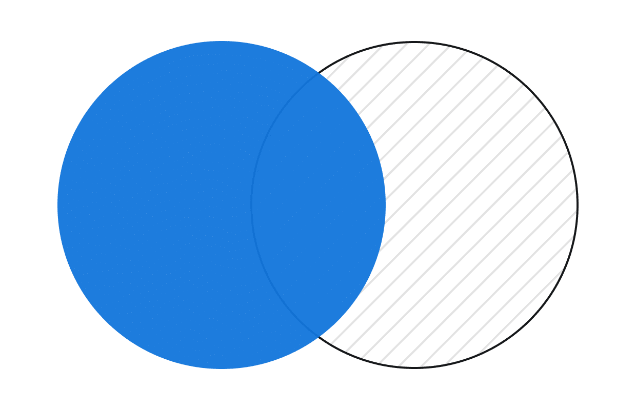 Illustration of skills gaps