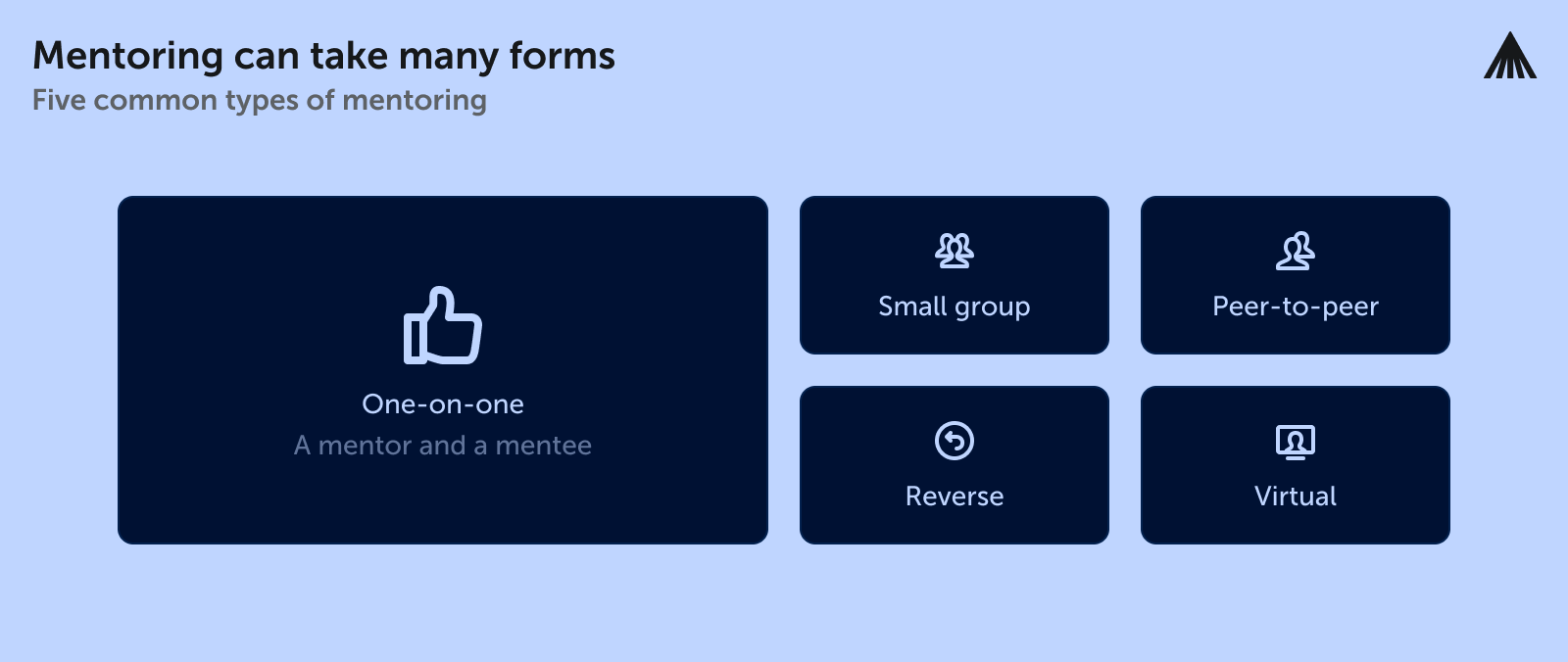 The image demonstrates the different types of mentoring.