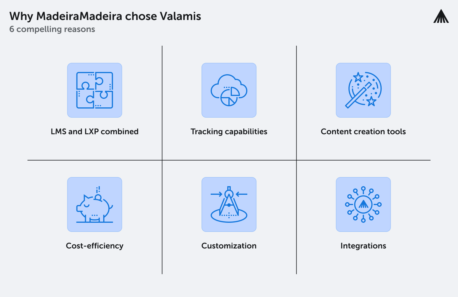 Das Bild zeigt, warum sich MadeiraMadeira für Valamis als Partner für die Weiterbildung und Entwicklung seiner Mitarbeiter entschieden hat