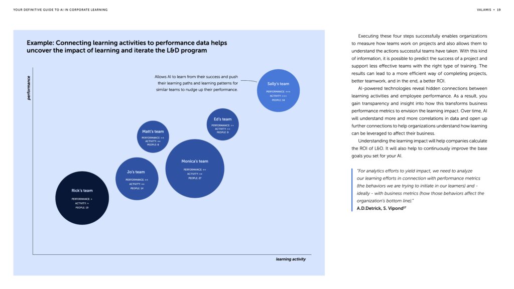 page 19 of the Valamis AI whitepaper