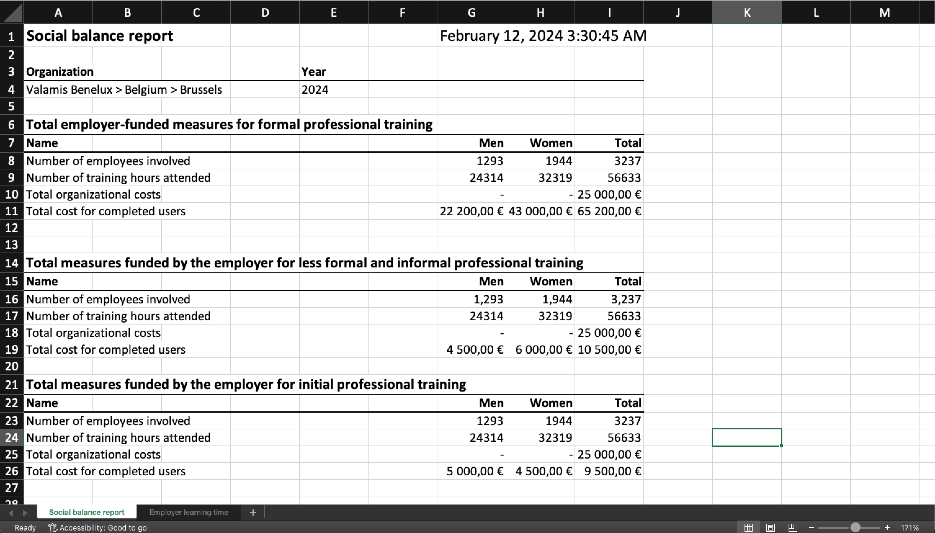 An example of the Valamis Cost of Learning report