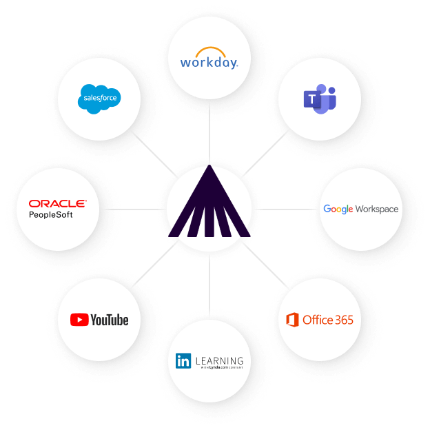 Valamis integrations map of logos