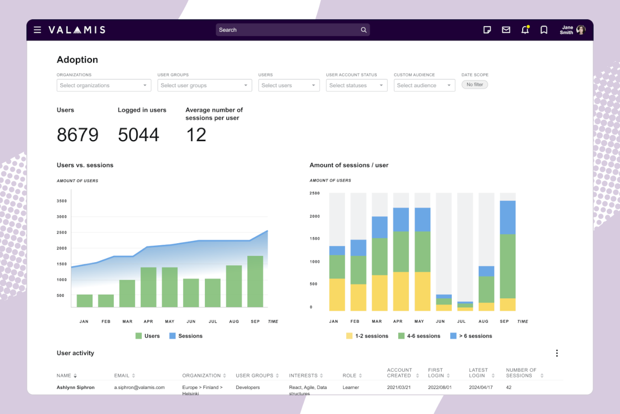 Screenshot of Valamis Adoption analytics report