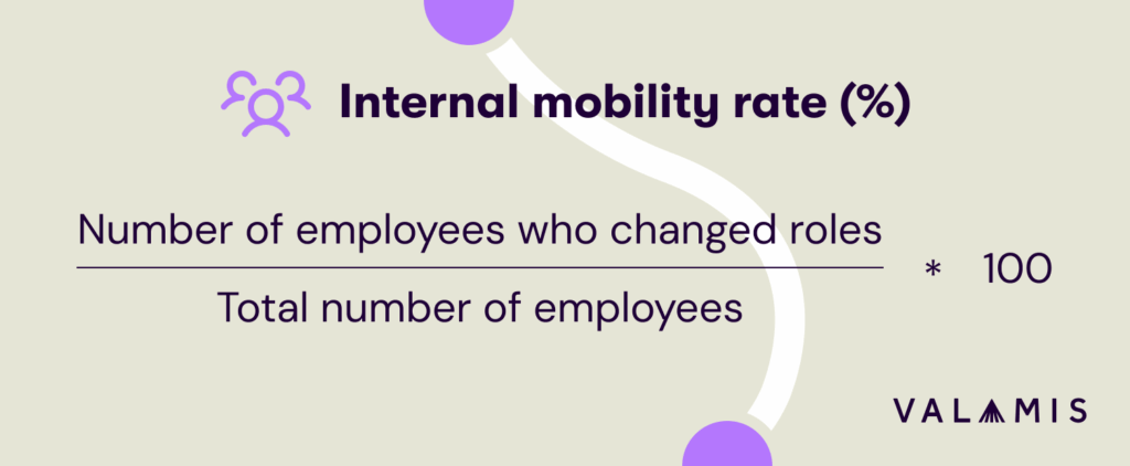 Employee Mobility Graph 11 HR KPIs You Should Be Tracking