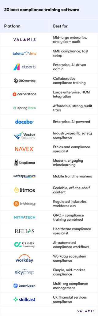 20 Best Compliance Training Software in 2026 (Expert Compared)
