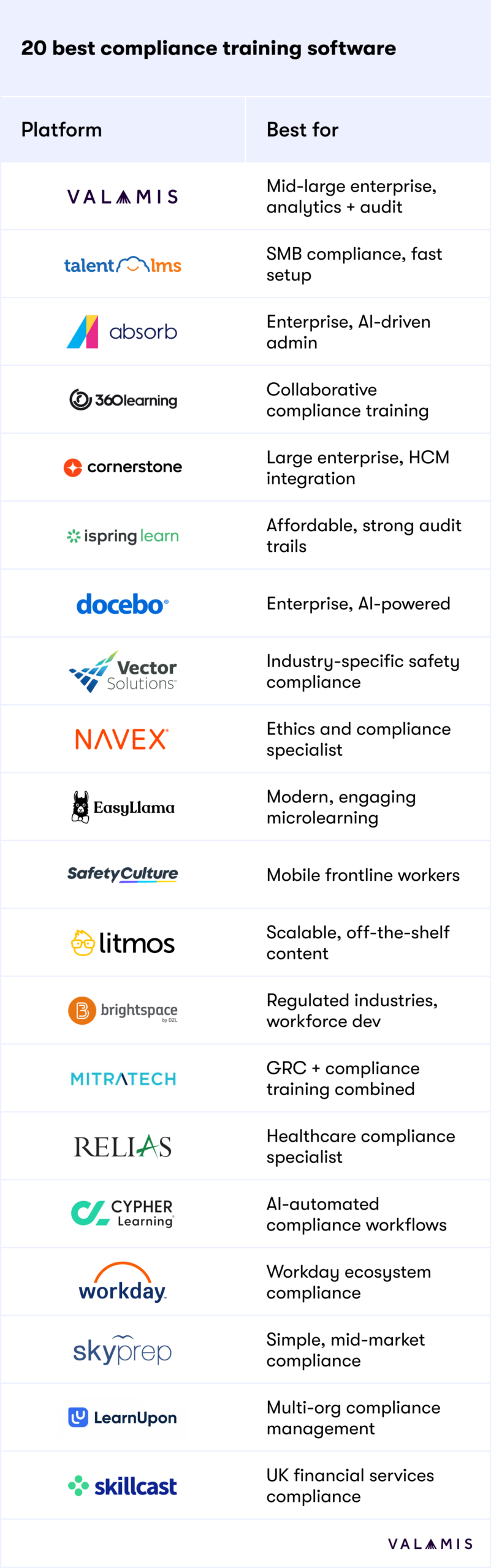 The table shows the top compliance software, best lms for compliance
