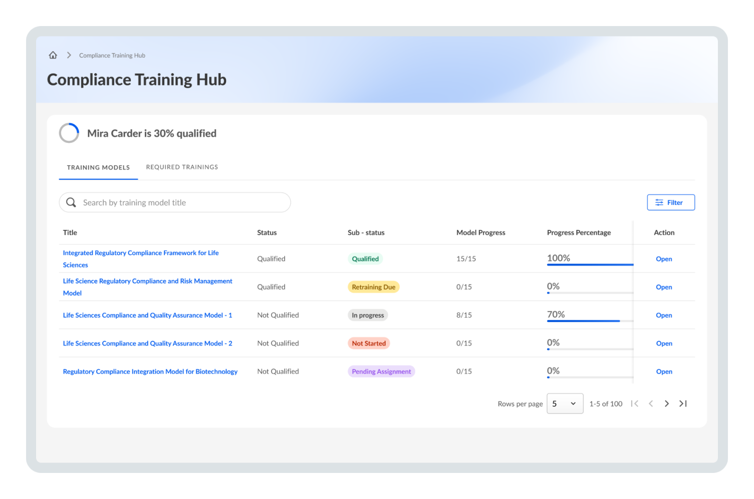 cornerstoneondemand compliance platform overview