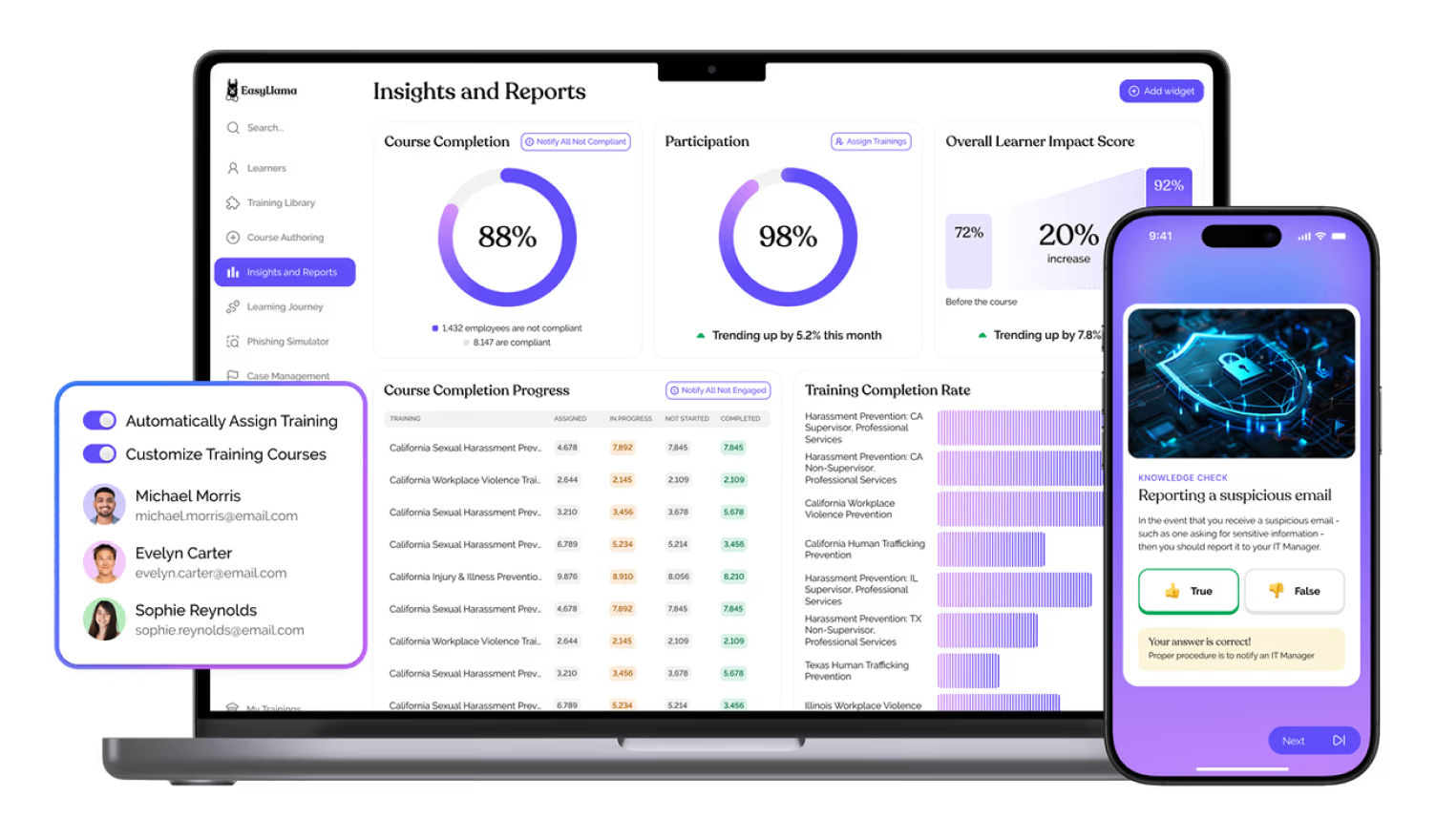 Easyllama compliance platform overview