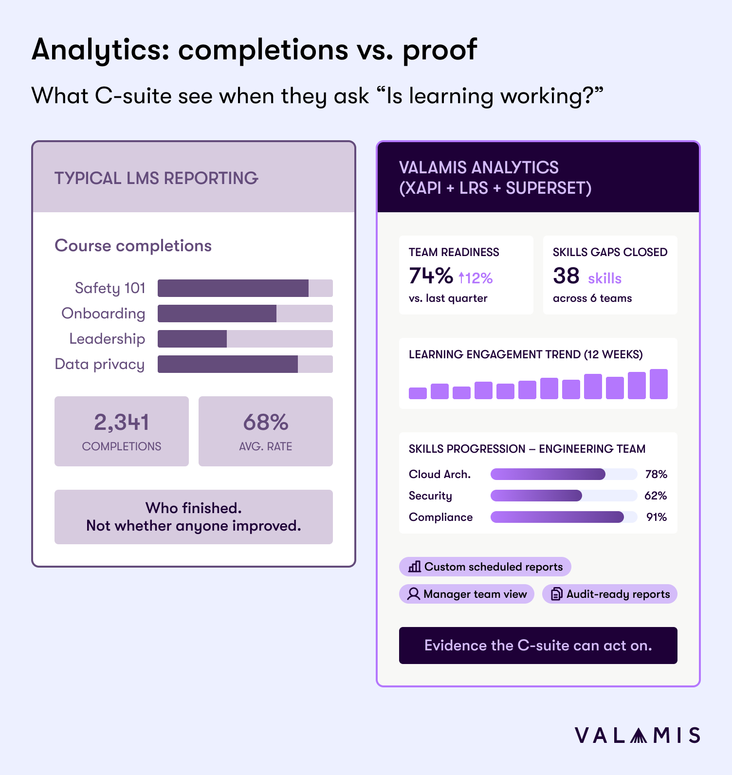 Valamis vs Docebo - analytics explained