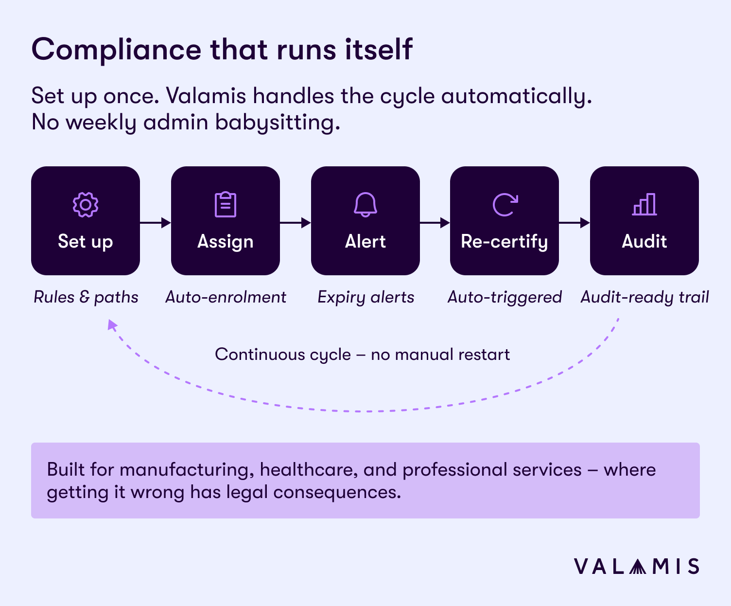 Compliance feature explained