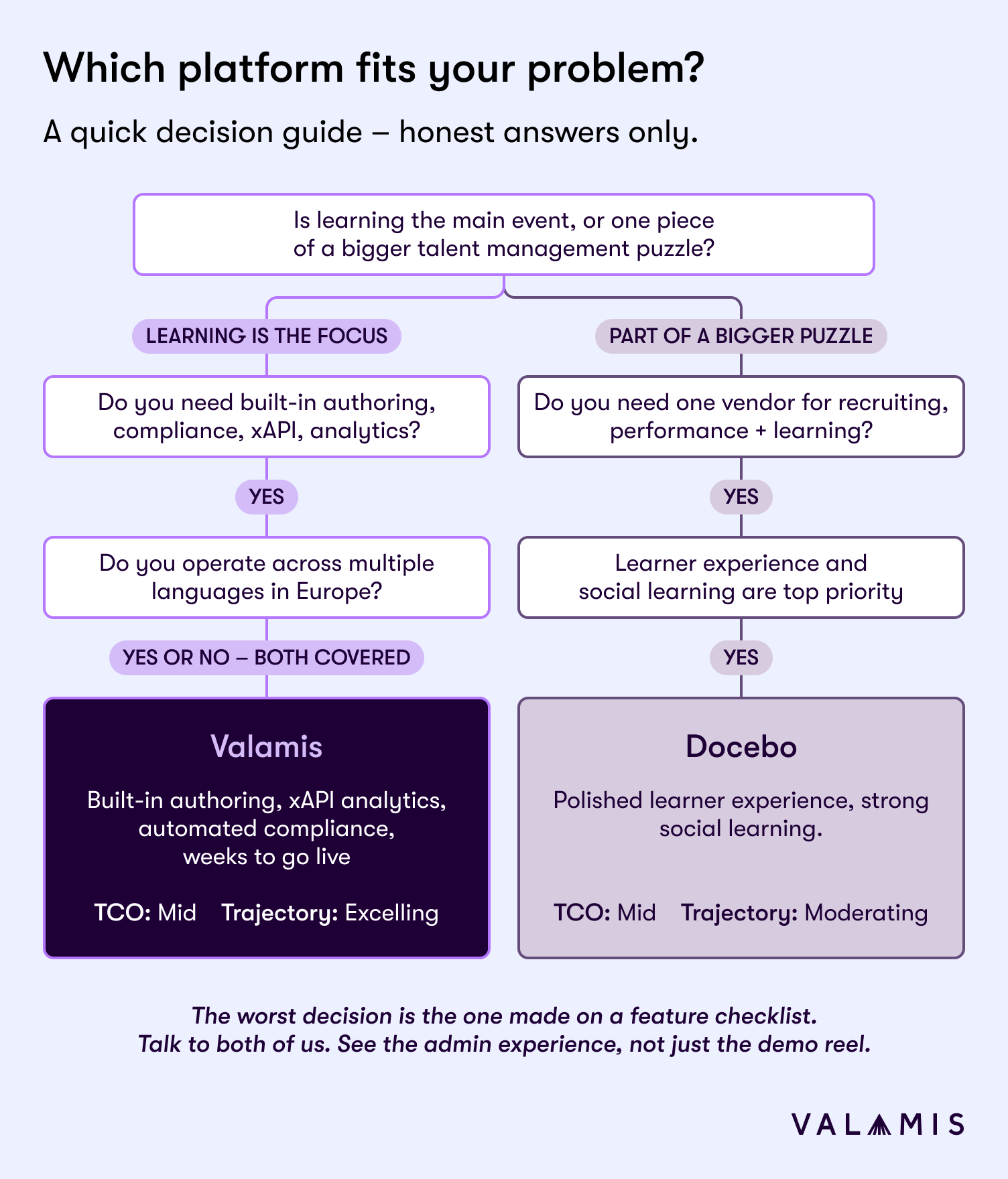 Docebo decision guide