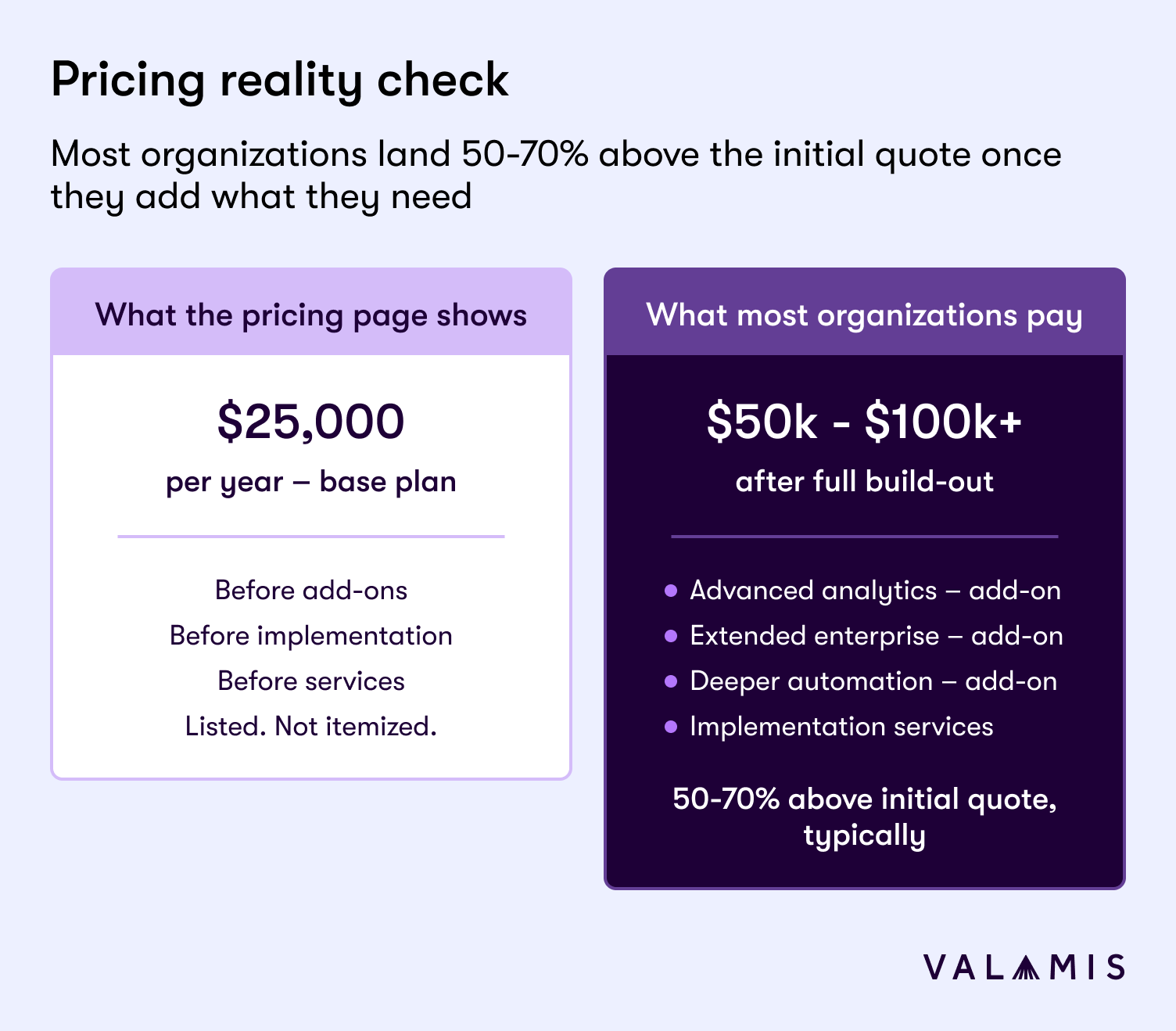 The image explain the pricing difference 