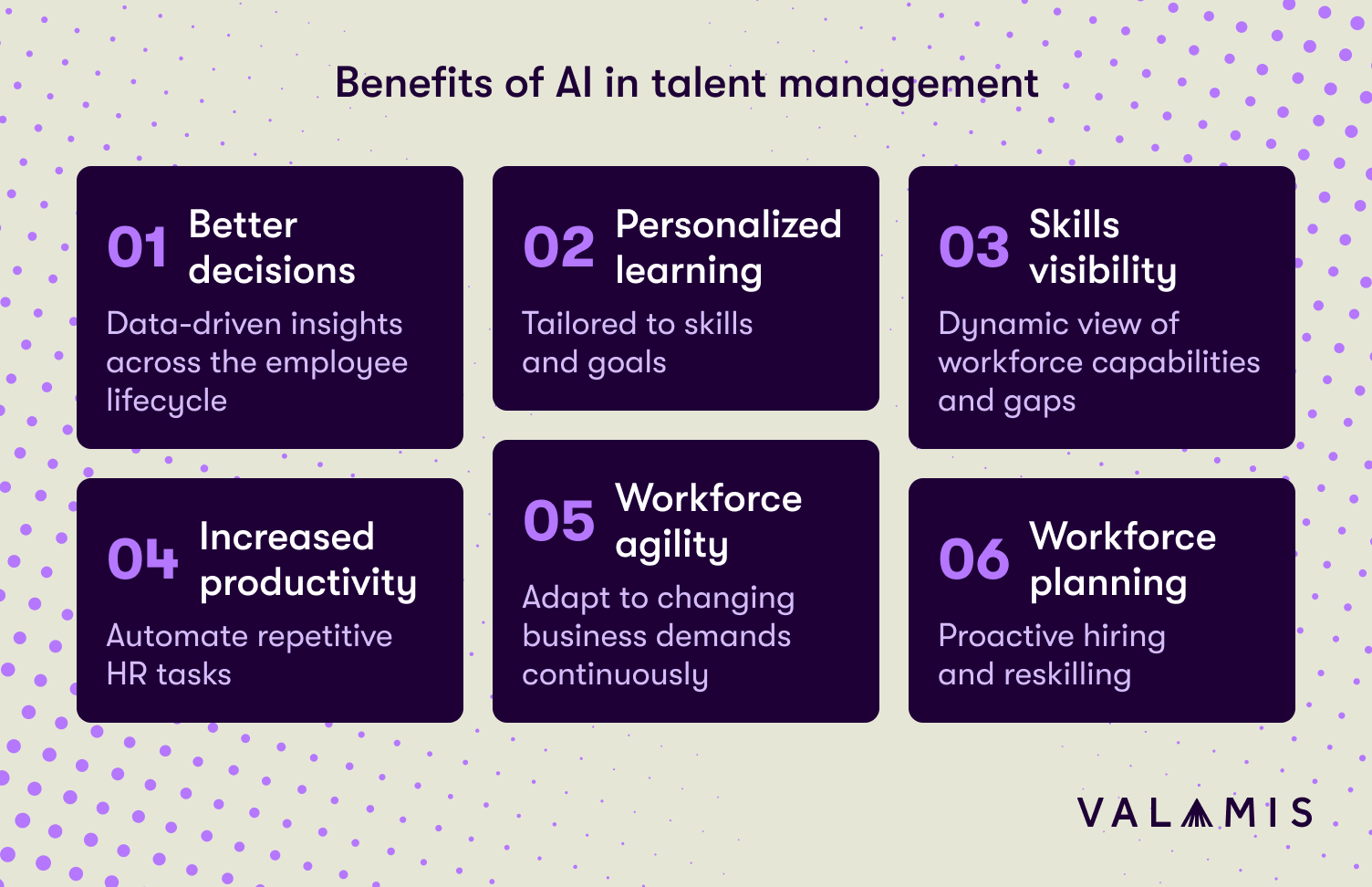 A graphic showing six benefits of AI in talent management: better decisions, personalized learning, skills visibility, increased productivity, workforce agility, and workforce planning.