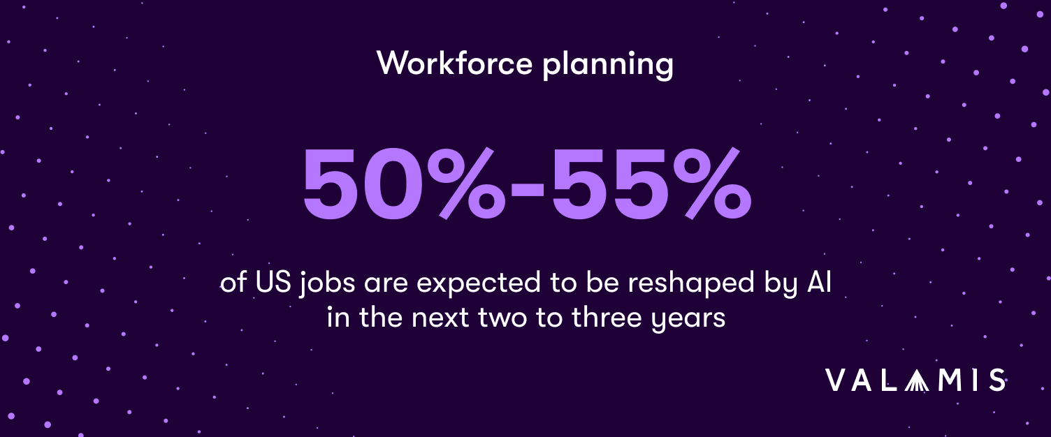 A statistic stating that 50 to 55 percent of US jobs are expected to be reshaped by AI in the next two to three years.