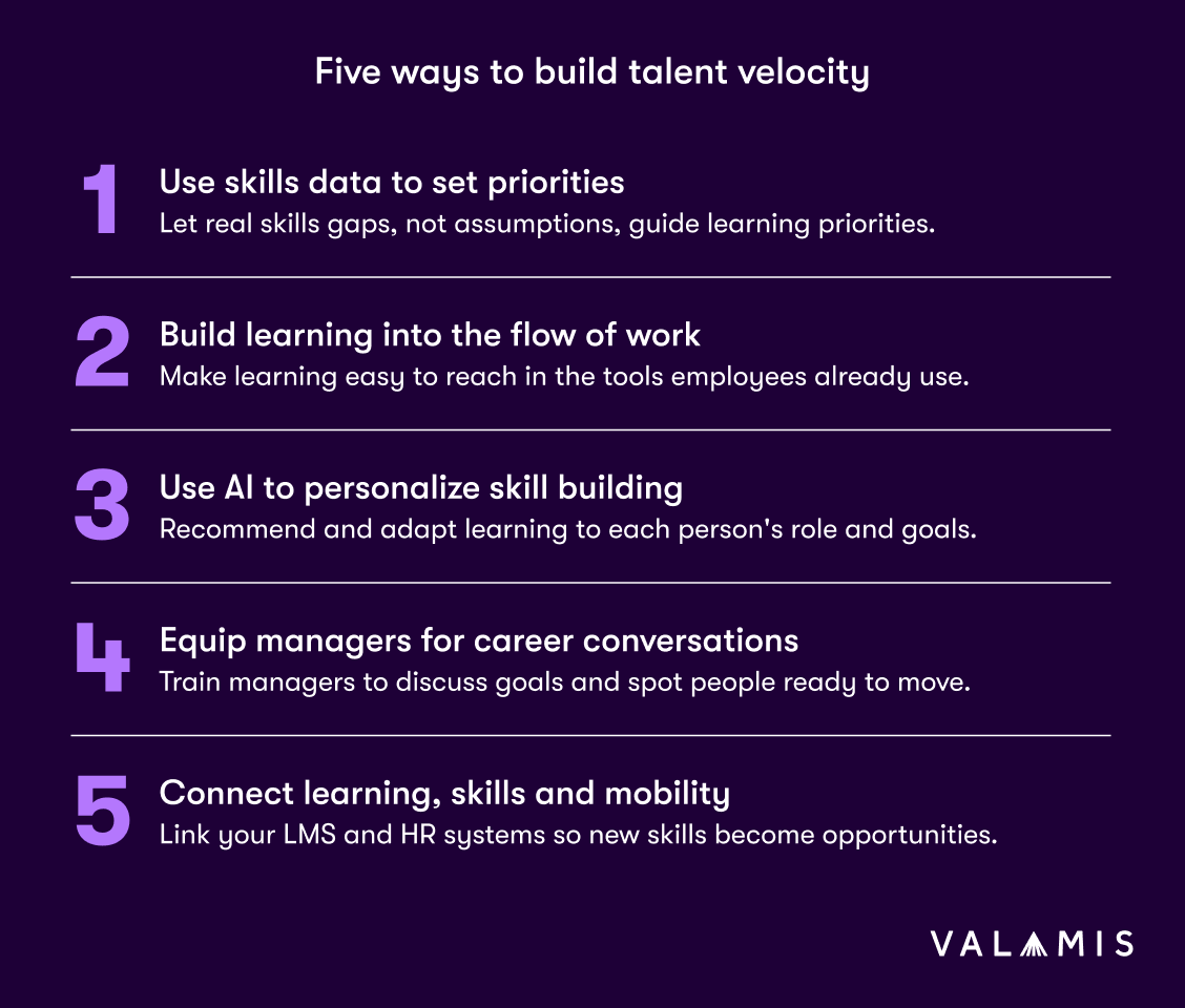 Five ways to build talent velocity: use skills data to set priorities, build learning into the flow of work, use AI to personalize skill building, equip managers for career conversations, and connect learning, skills and mobility.